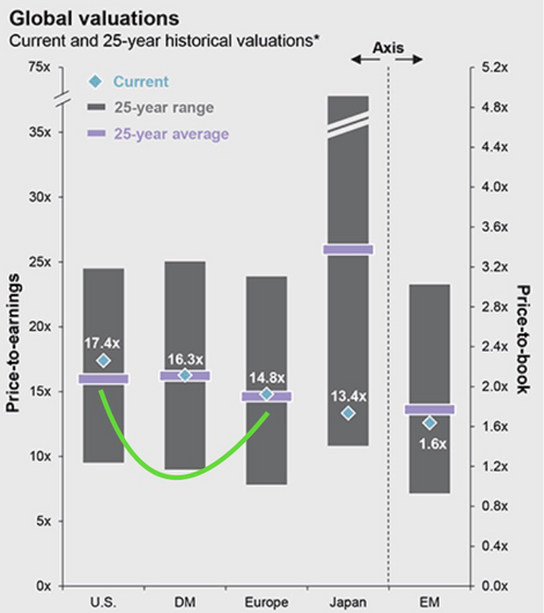 Global Valuations.png