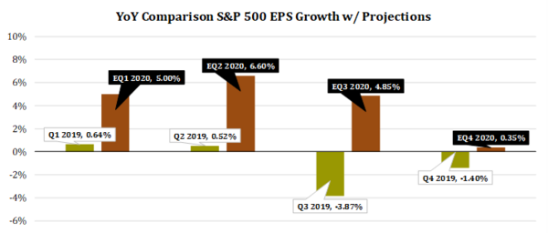 3 S&P 500 Earnings.png