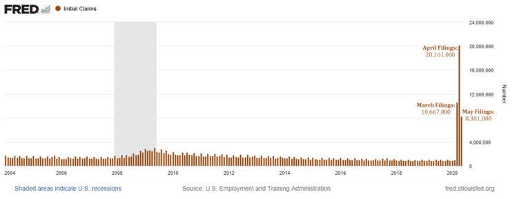 1 Initial Jobless Claims (Fred).png