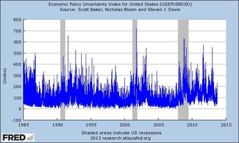 economic policy uncertainty index