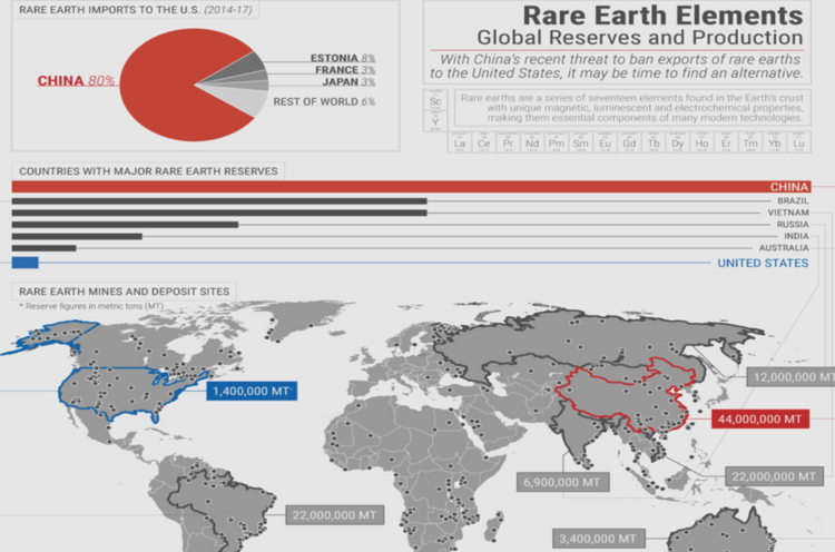 13 Rare Earths.png