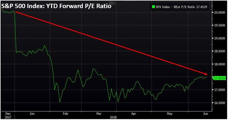 S&P 500 Index Forward PE Ratio.JPG