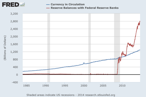 reserve balances with Federal Reserve Banks