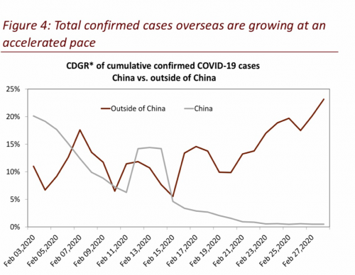 1 Coronavirus New Cases.png