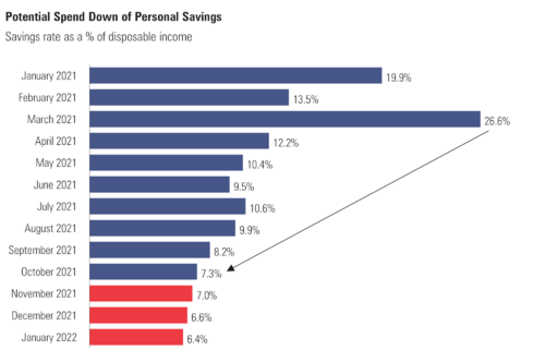 8 Savings Rate.png