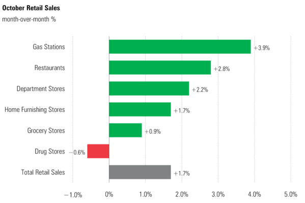 10 Retail Sales.png