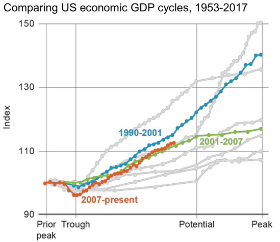 GDP Cycles.png