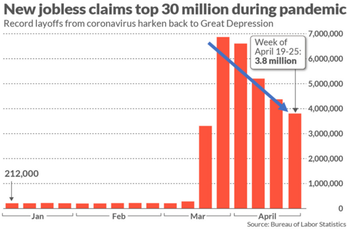 3 Jobless Claims (Marketwatch).png