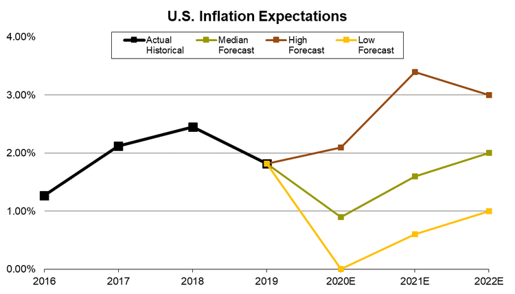 1 Inflation.png