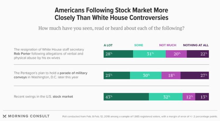 Stock market vs. white house.JPG