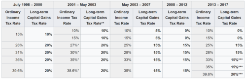 6 Tax Table.png