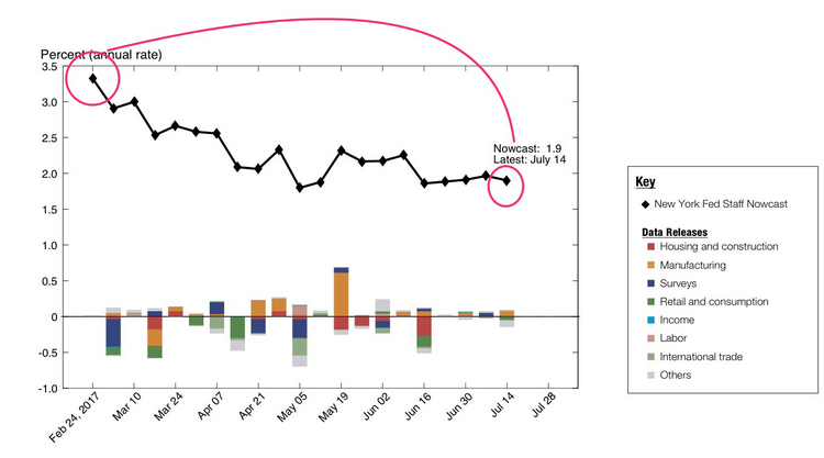 NY FED now cast.png