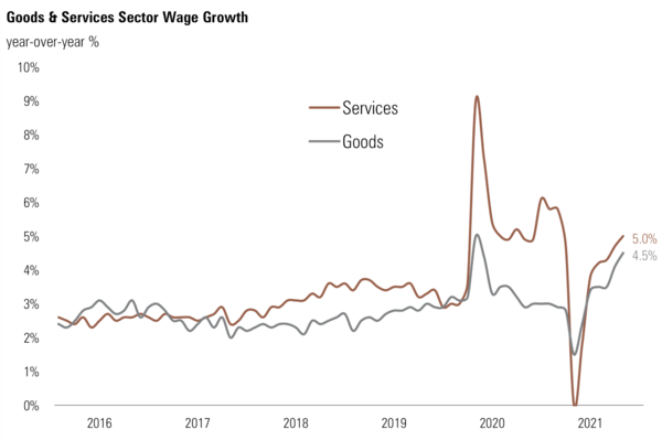 8 Goods & Services Wage Growth.png