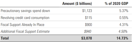 5 GDP Add Back.png