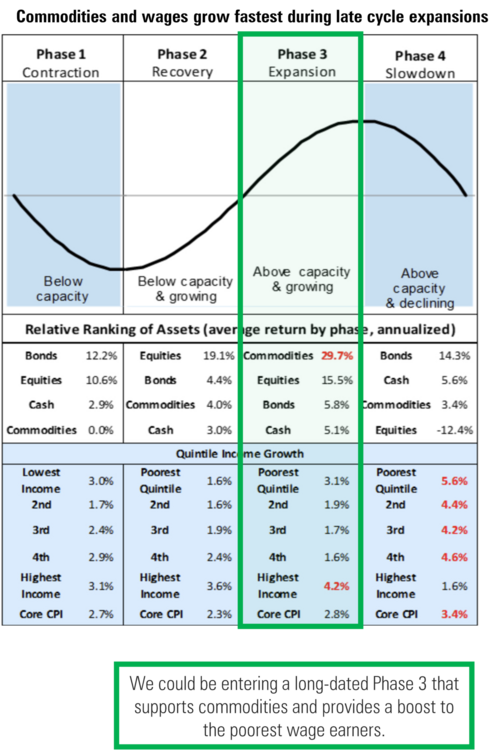 9 Commodity Cycle.png