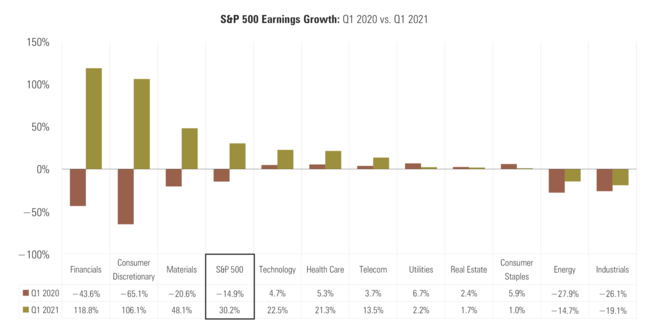 5 S&P 500 Earnings Growth.png