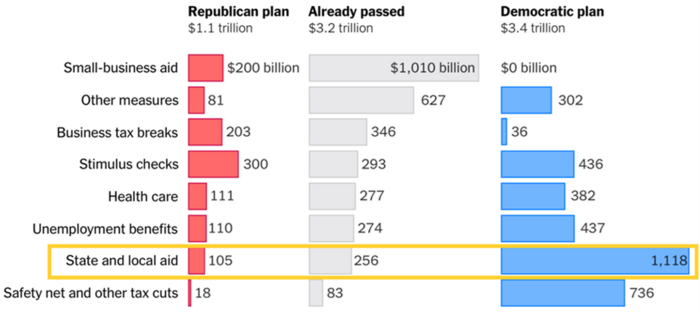 1 Rep vs Dem Stimulus (NYT).png