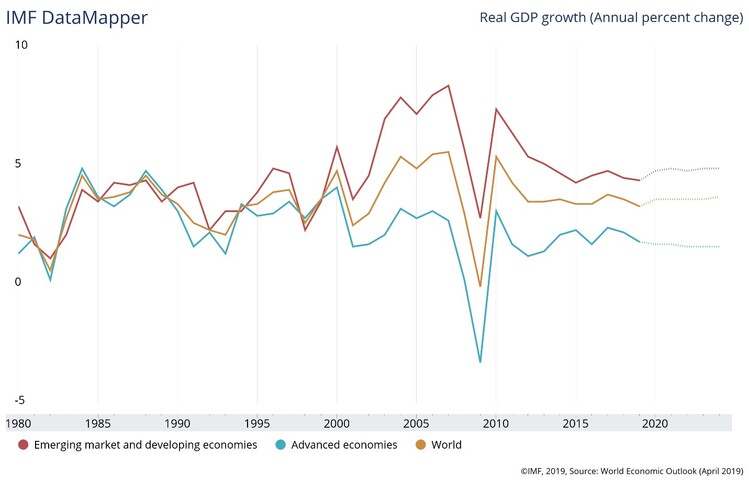 1 Real GDP Growth.jpg