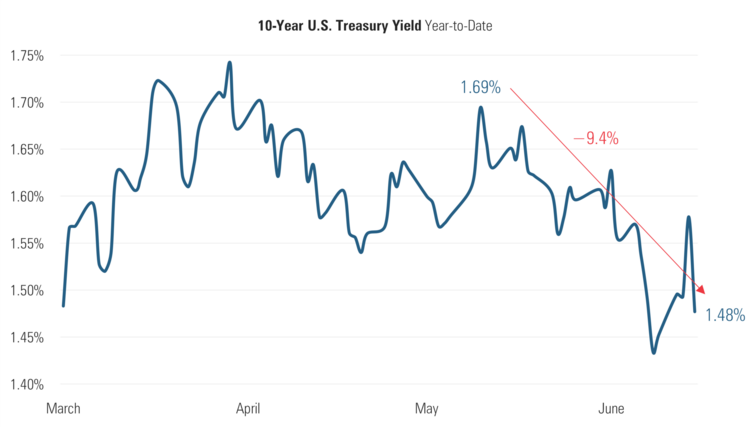 10 10Y Treasury Price.png