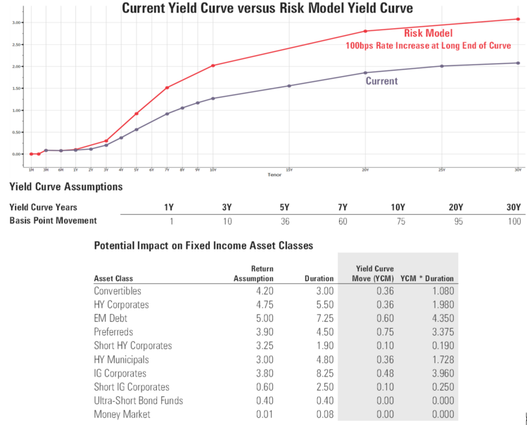 11 Yield Curve Risk Model.png