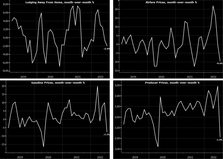 3 Other Inflation.png