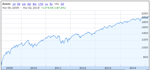 S&P Standard and Poor 500 after crisis