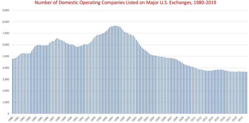 9 Listed Companies.JPG