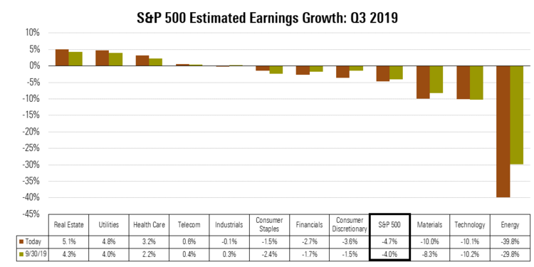 3 S&P 500 3Q19 Earnings Growth - 20191021.png