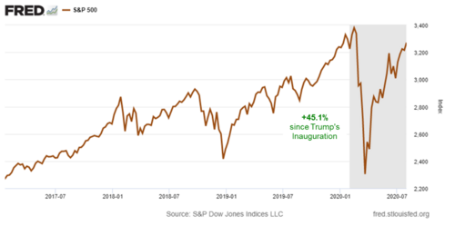 3 S&P Trump.png