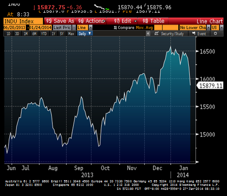 indu index