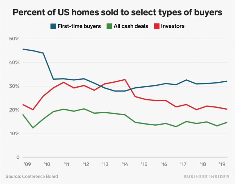 7 Percent of US Homes.png