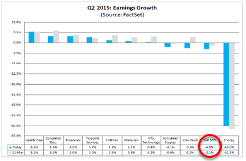 q2 earnings