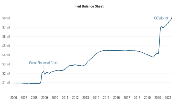 8 Fed Balance Sheet.png