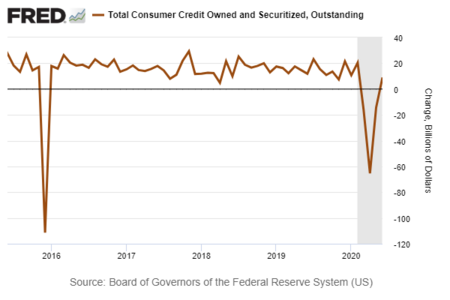 4 Consumer Credit (Fred).png