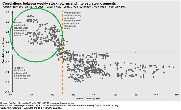 Interest rate movement correlation.JPG