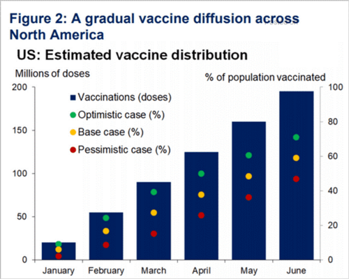 5 Vaccine Diffusion.png