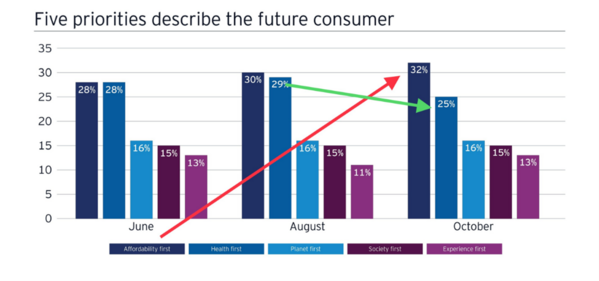6 Consumer Priorities.png
