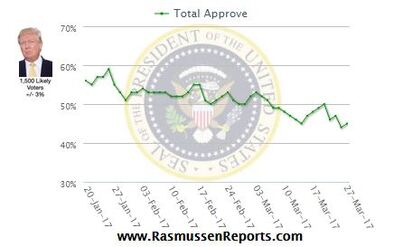 Trump Approval_Rasmussen.JPG