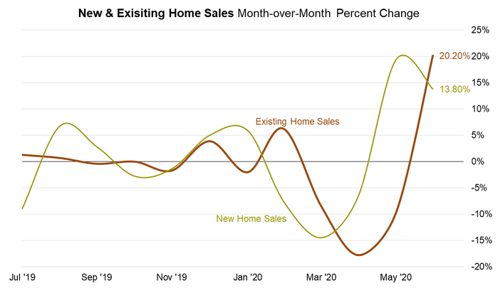 7 New and Existing Home Sales.png