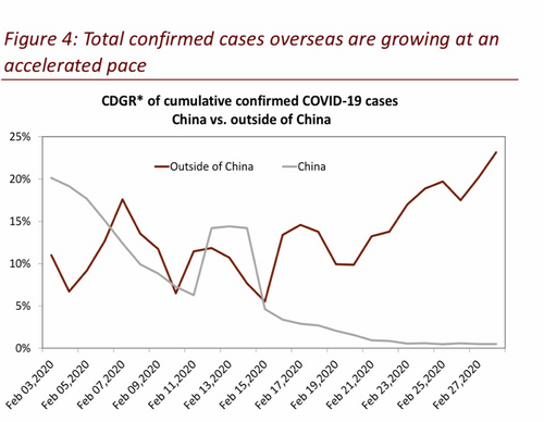 1 Coronavirus New Cases.png