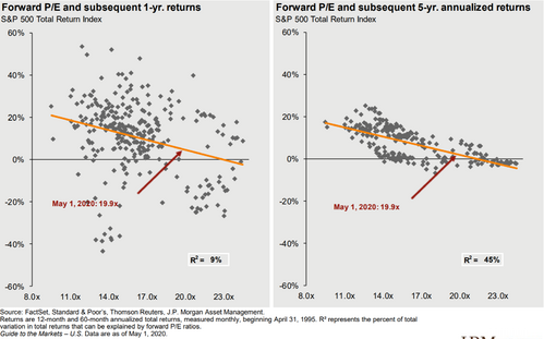 8 Forward PE & RoR (JPMorgan).png