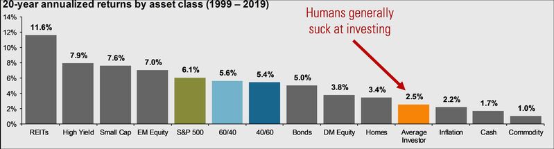 1 Asset Class Returns (JPM).jpg