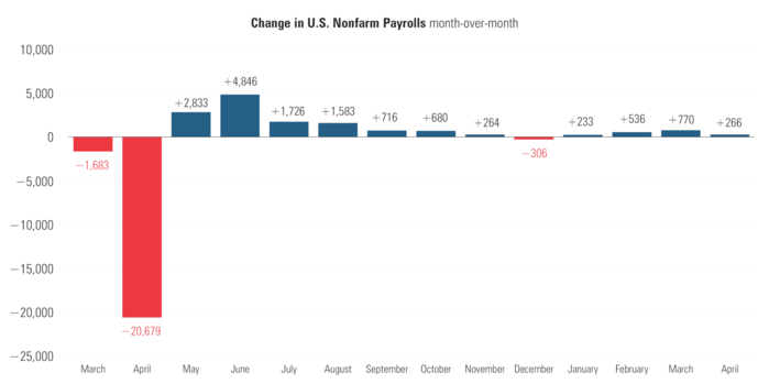 3 Nonfarm Payrolls.png