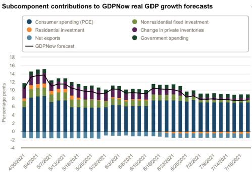 10 GDP Contribution.png