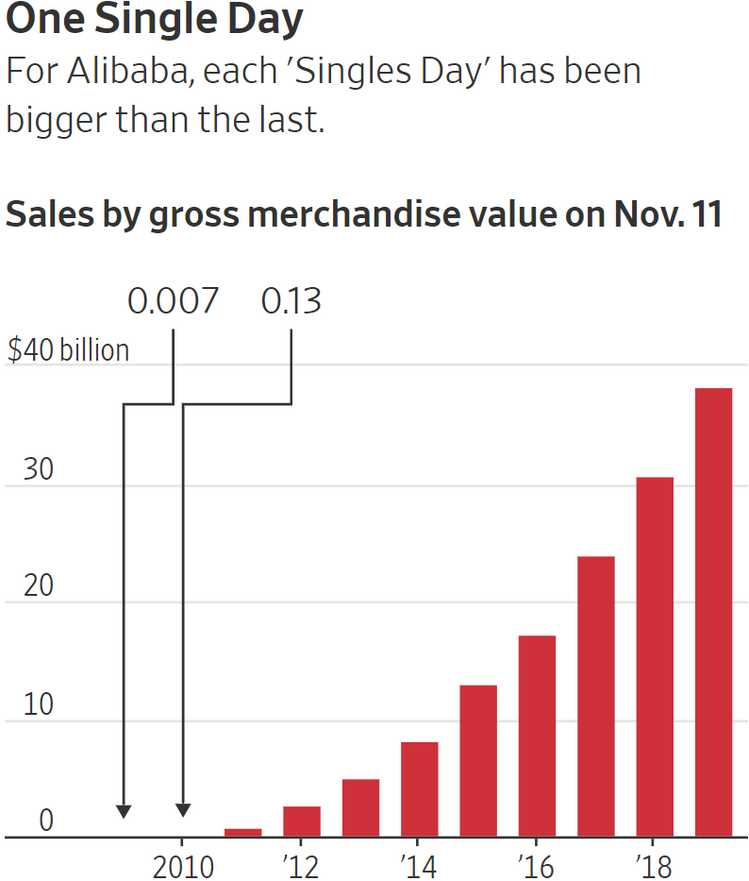 6 Singles Day - 20191118.png