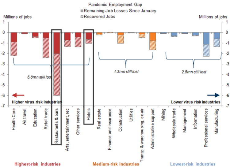 3 Pandemic Employment Gap.png