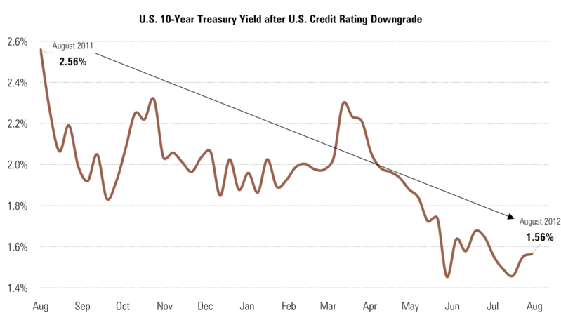 4 UST10Y.png