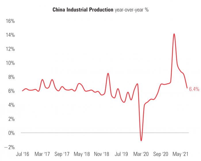 12 China Industrial Production.png