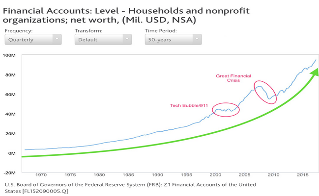 household networth.png