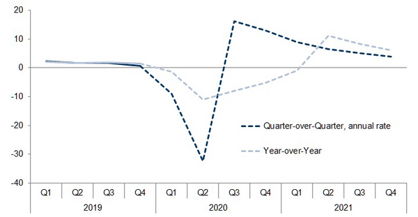 3 GDP Forecast (Goldman Sachs).png